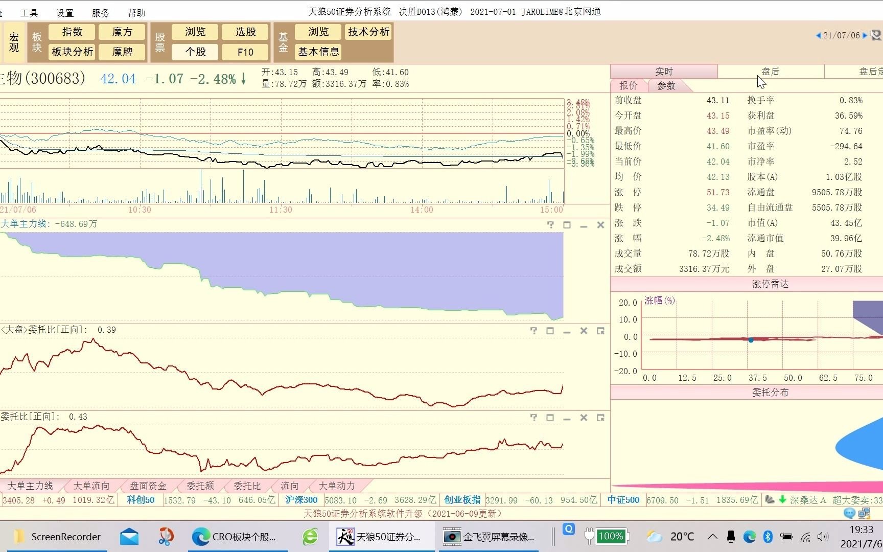 20210706海特生物技术分析哔哩哔哩bilibili