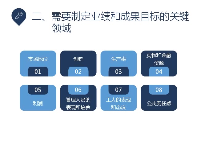 [图]解读德鲁克管理的实践07-企业的目标