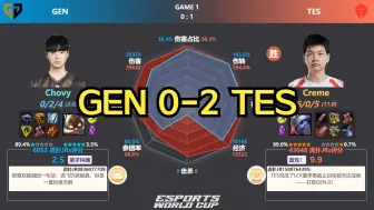 Télécharger la video: TES 2-0 GEN 虎扑现状+赛后数据雷达图 | 石油杯