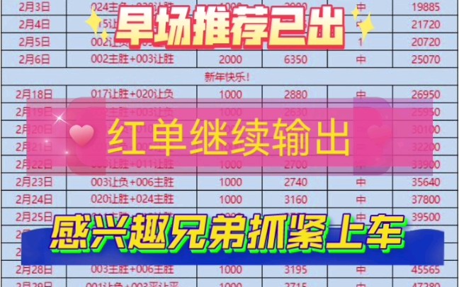 【点石成金二串一】今日早场推荐已更新,兄弟们抓紧上车,稳稳拿下,继续长虹!哔哩哔哩bilibili