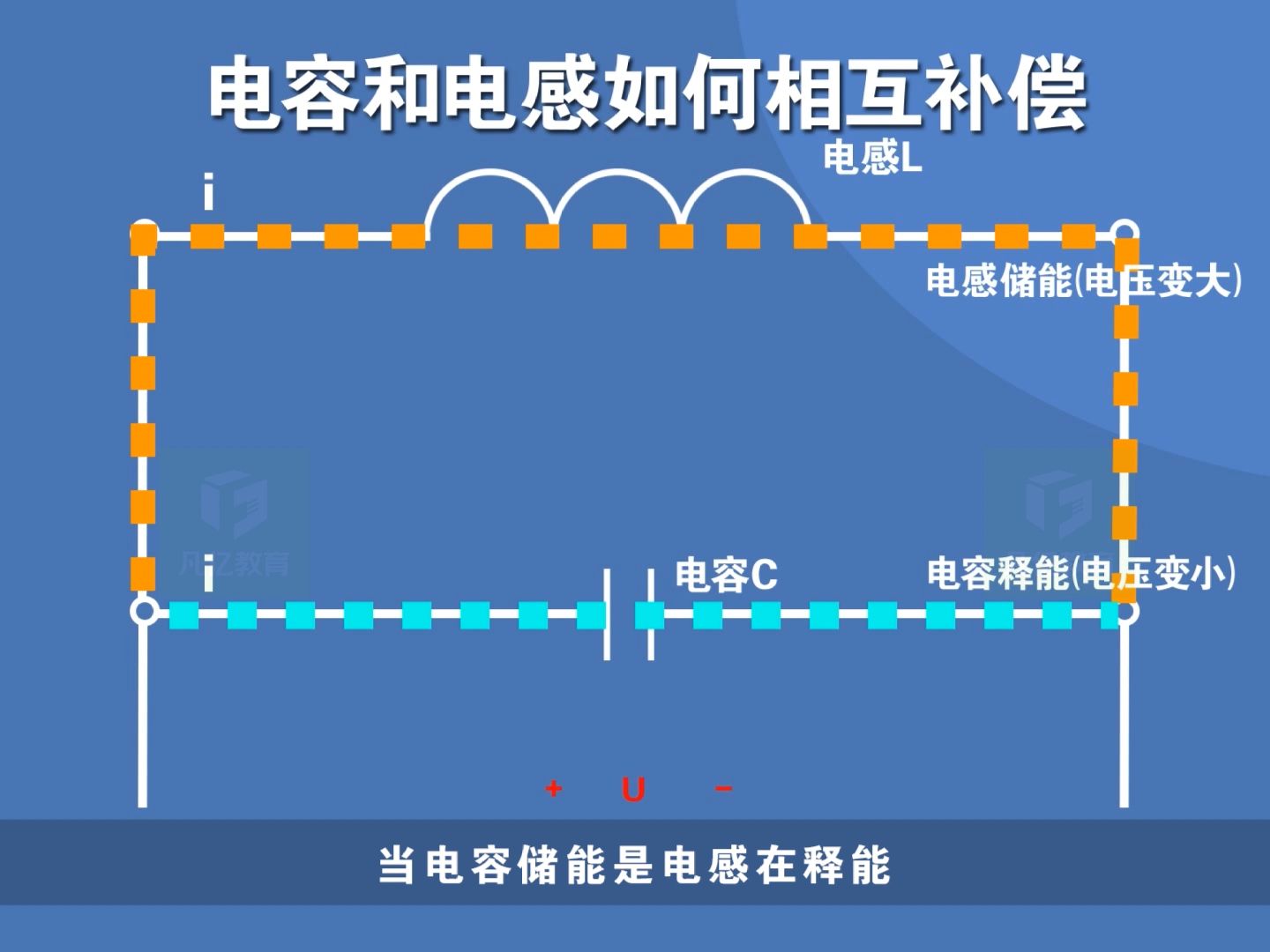 凡亿电子电路基础原理知识入门讲解之电容和电感无功补偿的本质哔哩哔哩bilibili