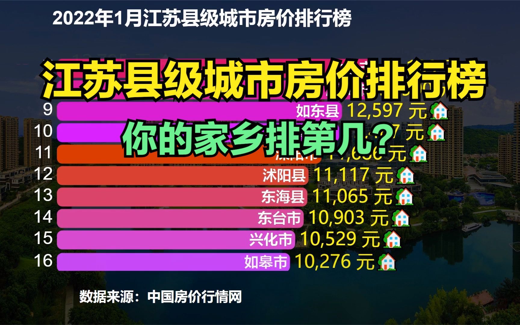 2022江苏40个县房价排行榜,17个房价过万,有你家的家乡吗?哔哩哔哩bilibili