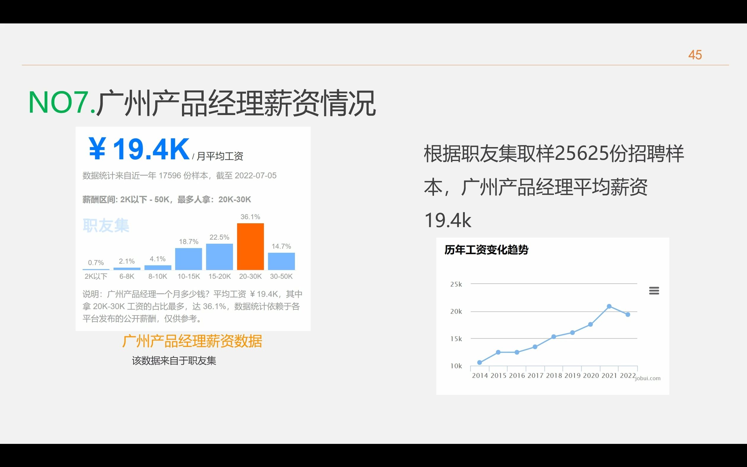 15.广州产品经理的薪资情况哔哩哔哩bilibili