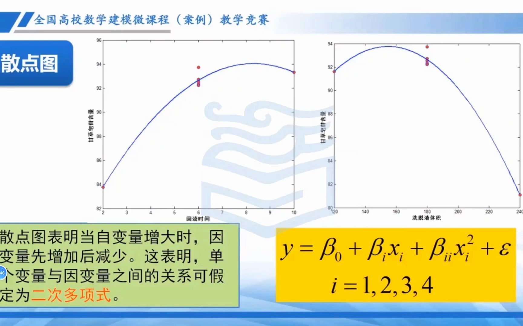 数学建模案例 16 响应面优选甘草提取物工艺哔哩哔哩bilibili