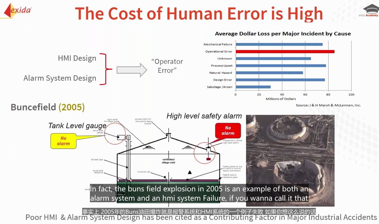 HMI Design to Improve Operator Response to Alarm翻译哔哩哔哩bilibili