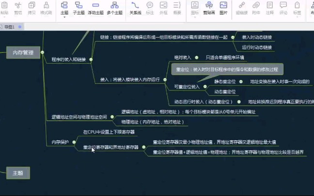 王道操作系统第三章内存管理 思维导图制作过程,复习脉络哔哩哔哩bilibili