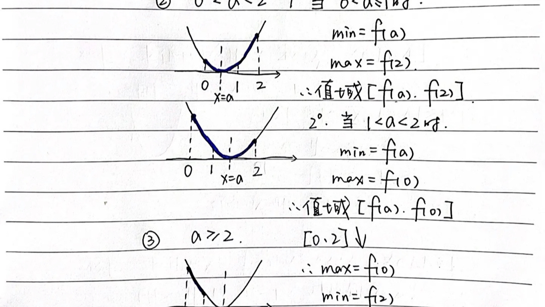 二次函数专题笔记整理哔哩哔哩bilibili