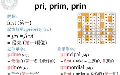 [图]这可能是B站最全的词根词缀(200-359P 全359P)，帮助你快速提升英语词汇量，通过四六级