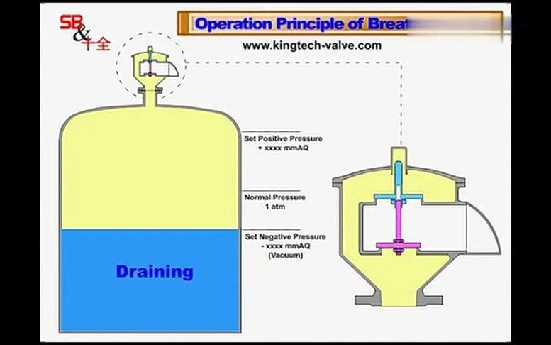 各种水阀门工作原理,胜读十年书哔哩哔哩bilibili