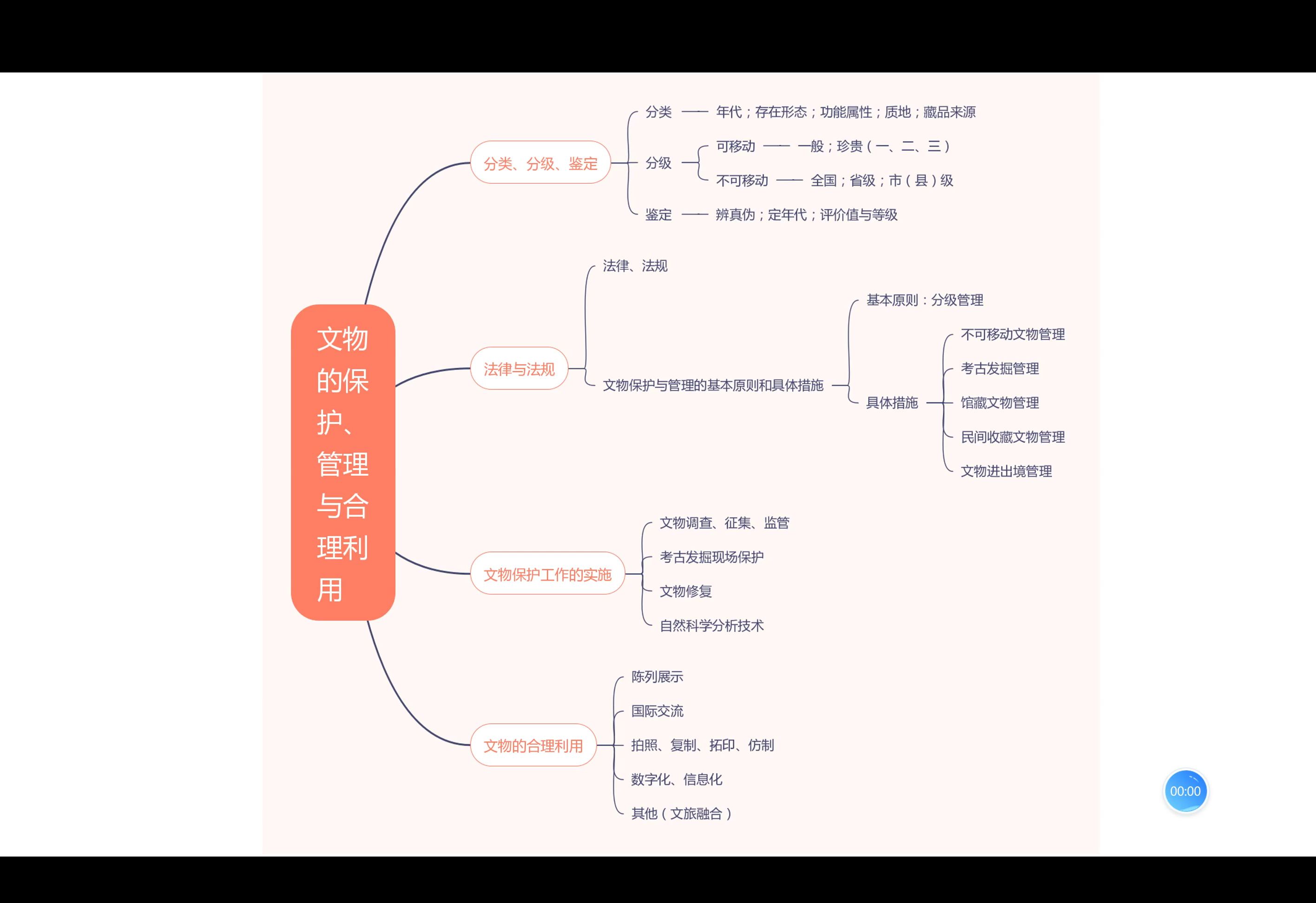 井冈山会师思维导图图片