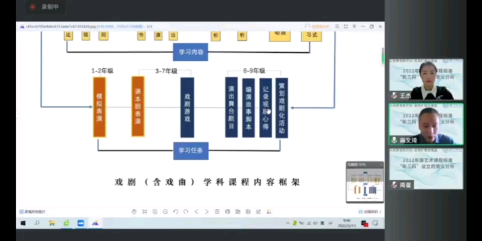 [图]北京师范大学公开讲座— 2022年版艺术课程标准“新三科” 设立的意义分析会议/自用/侵删