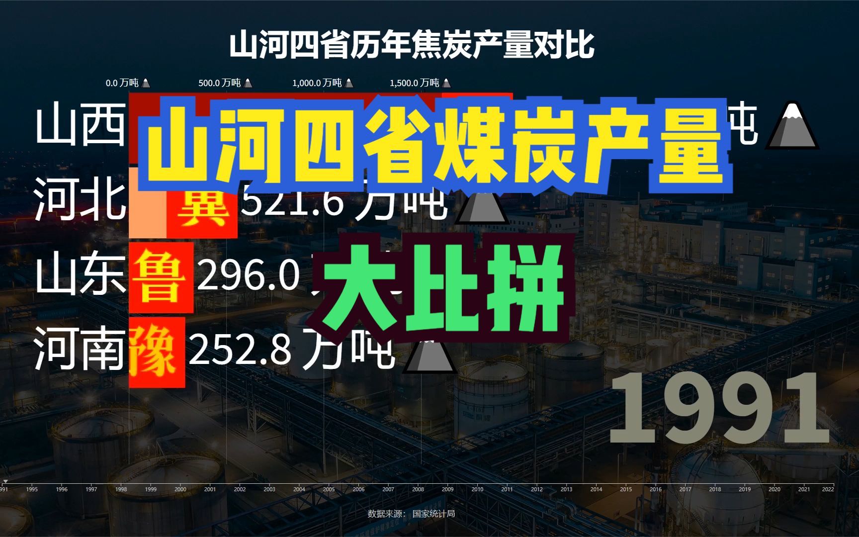 山西全年煤炭产量占全国产量近1/3!山河四省历年焦炭产量对比哔哩哔哩bilibili