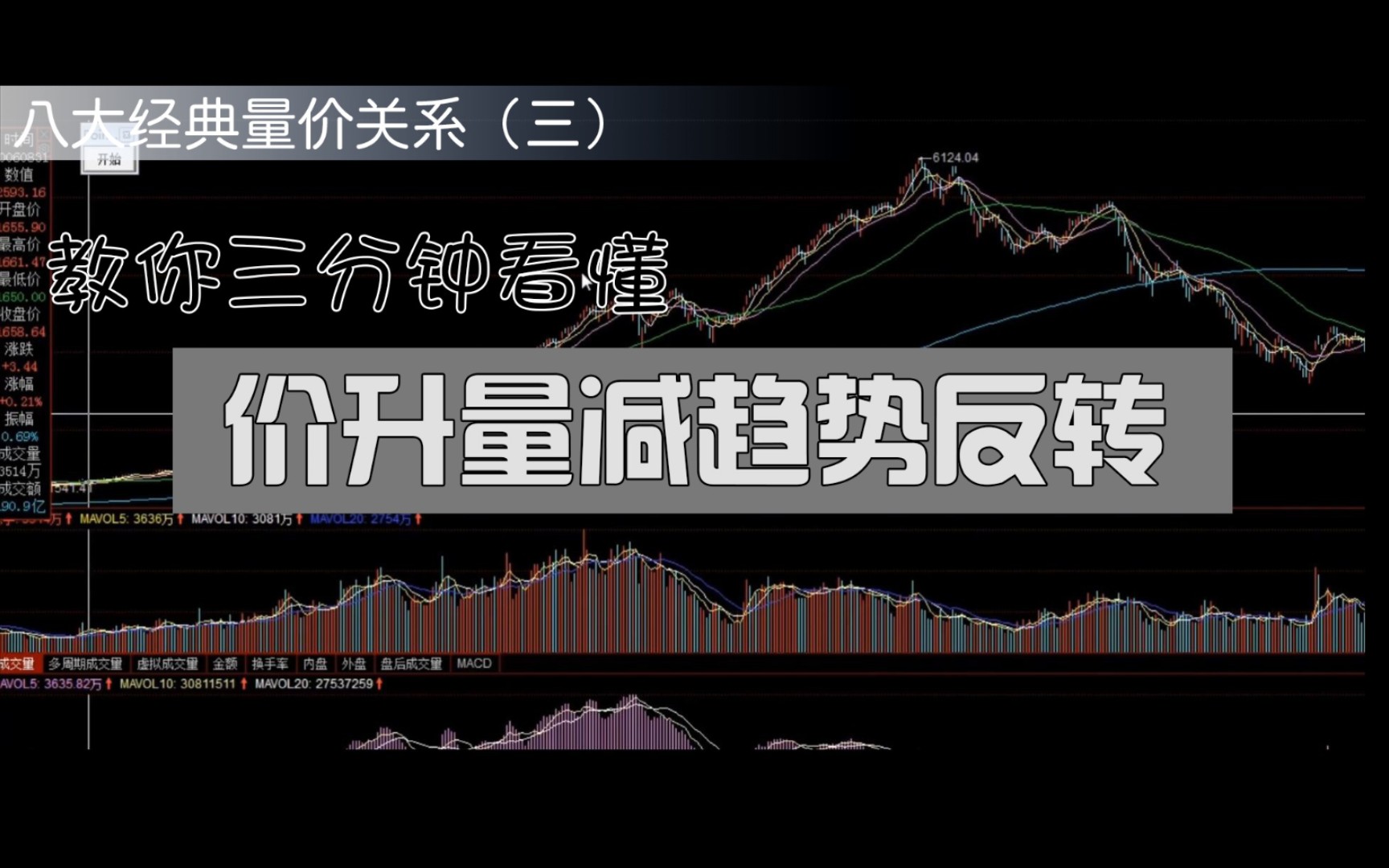 股票速学三分钟:价升量减趋势反转,八大经典量价关系(三)