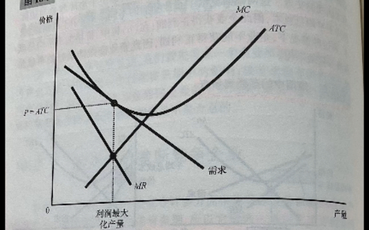 《经济学原理(7th)》第16章垄断竞争市场长期均衡时需求曲线与平均总成本曲线相切的理解证明哔哩哔哩bilibili