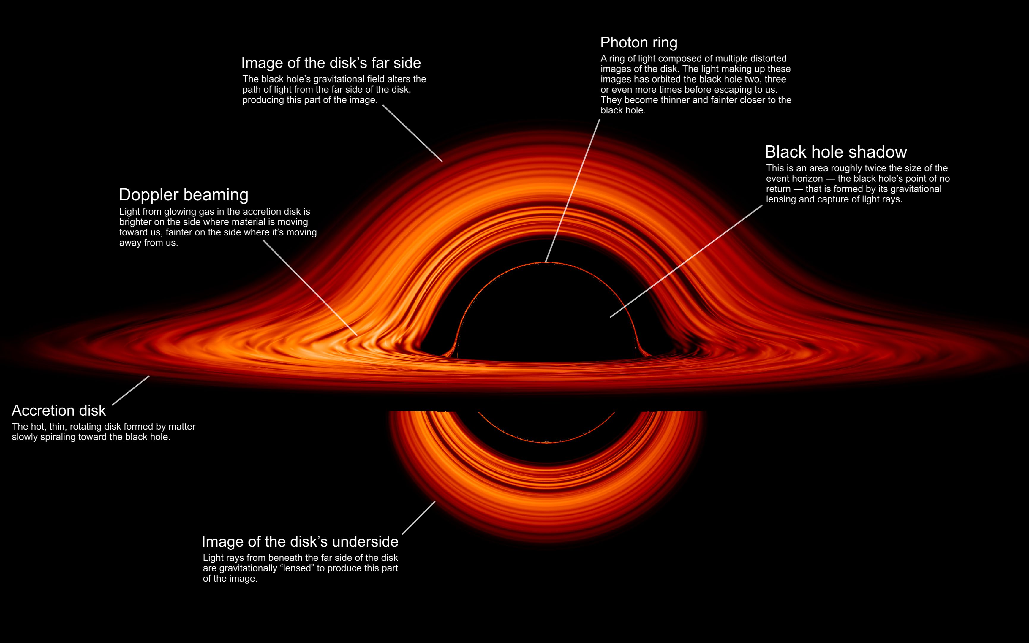 天文科普ehtcollaboration事件视界望远镜科普材料eventhor