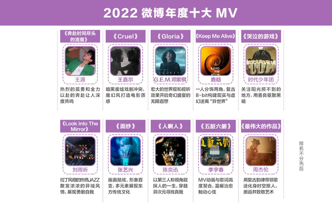 2022微博年度十大MV(排名不分先后)大家最爱哪一个mv?哔哩哔哩bilibili