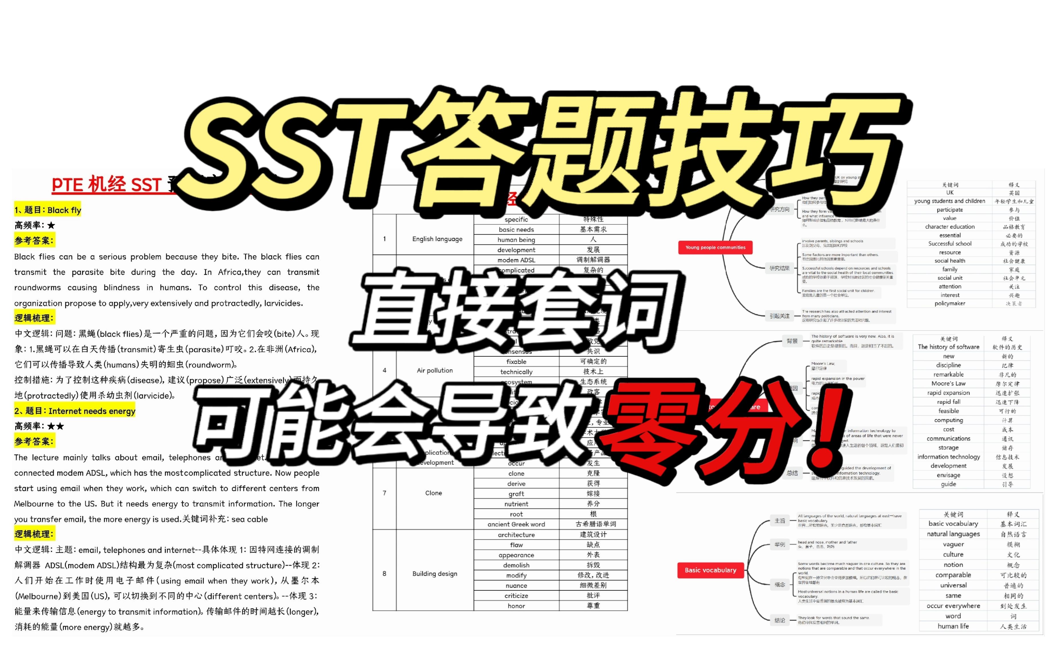 【PTE听力】SST直接套词可能会导致0分!STT答题技巧!STT关键词速记模板!哔哩哔哩bilibili