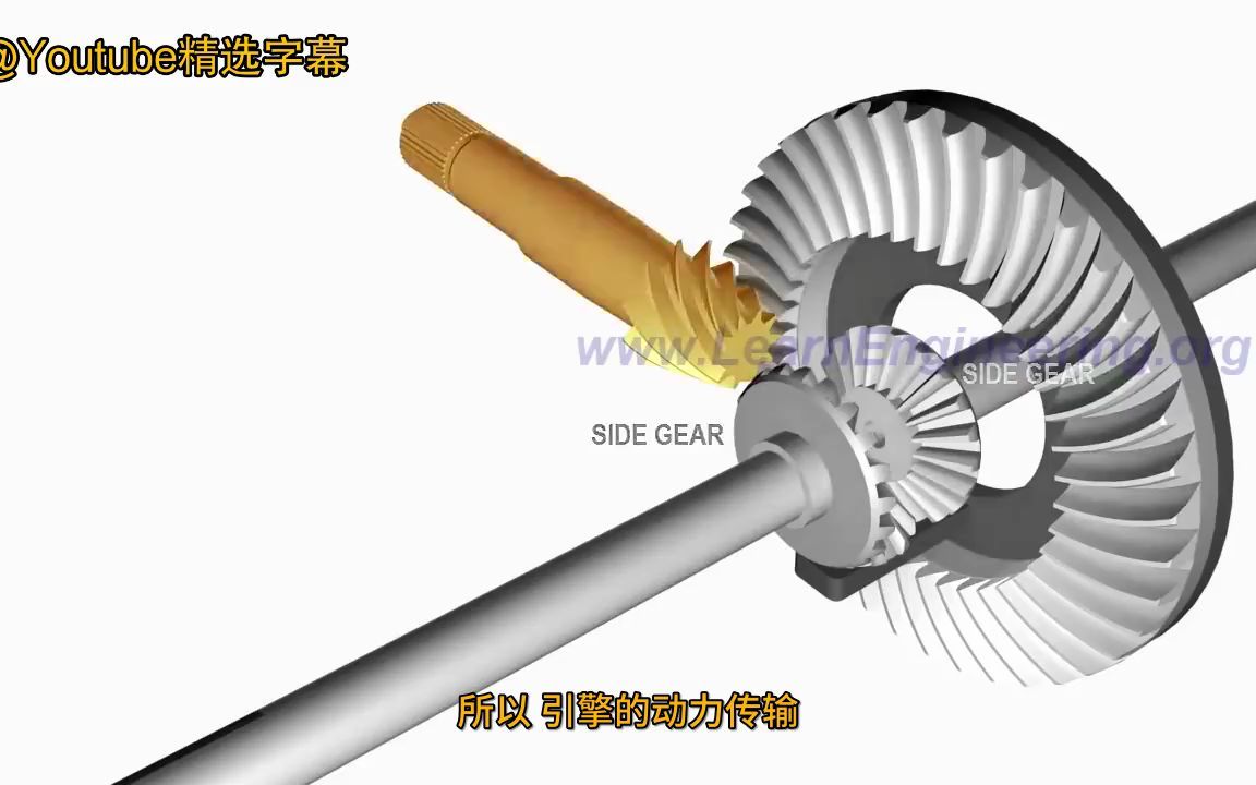 差速器工作的原理哔哩哔哩bilibili