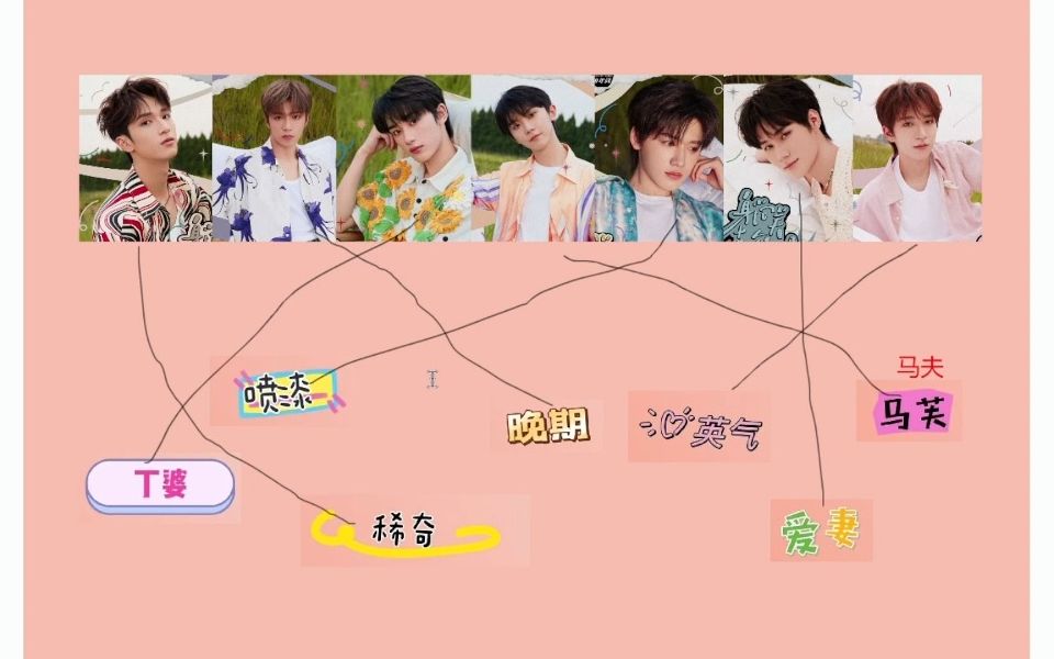 时代少年团丨缺德搞笑向reaction,邀请直男男友猜小炸的花名,直男懵b