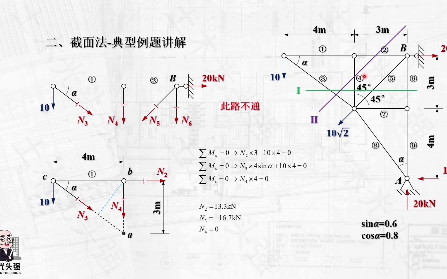 4静定桁架截面法哔哩哔哩bilibili