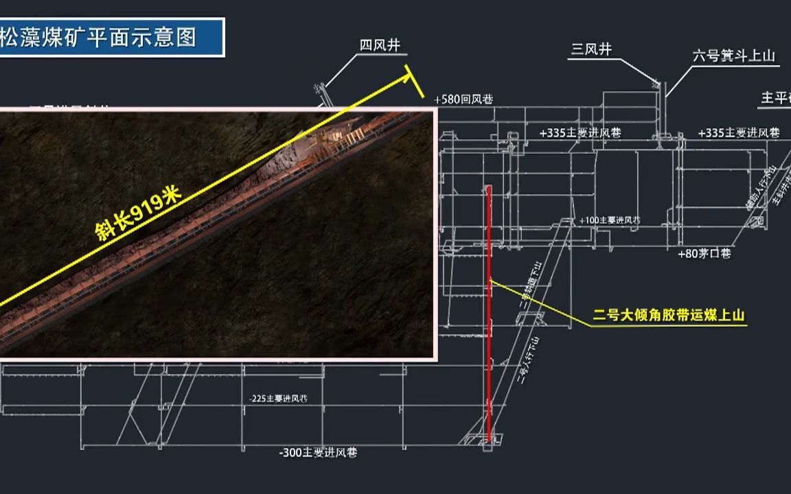 重庆能投松藻煤矿“9ⷲ7”重大火灾事故警示片哔哩哔哩bilibili