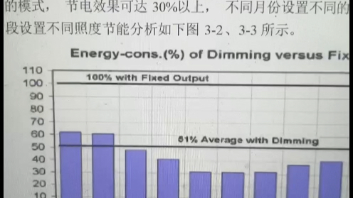 供配电照明系统毕业设计写法,需要的可以看看,不会的联系主页技术问问,毕设一站式服务哔哩哔哩bilibili