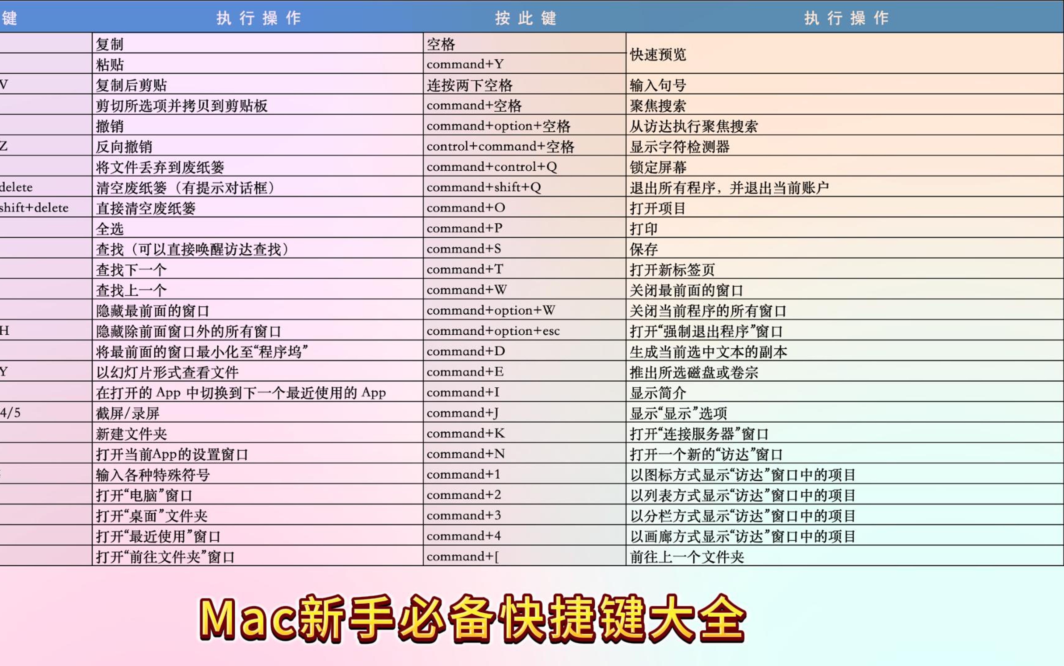 mac新手必备快捷键大全,macos从入门到精通