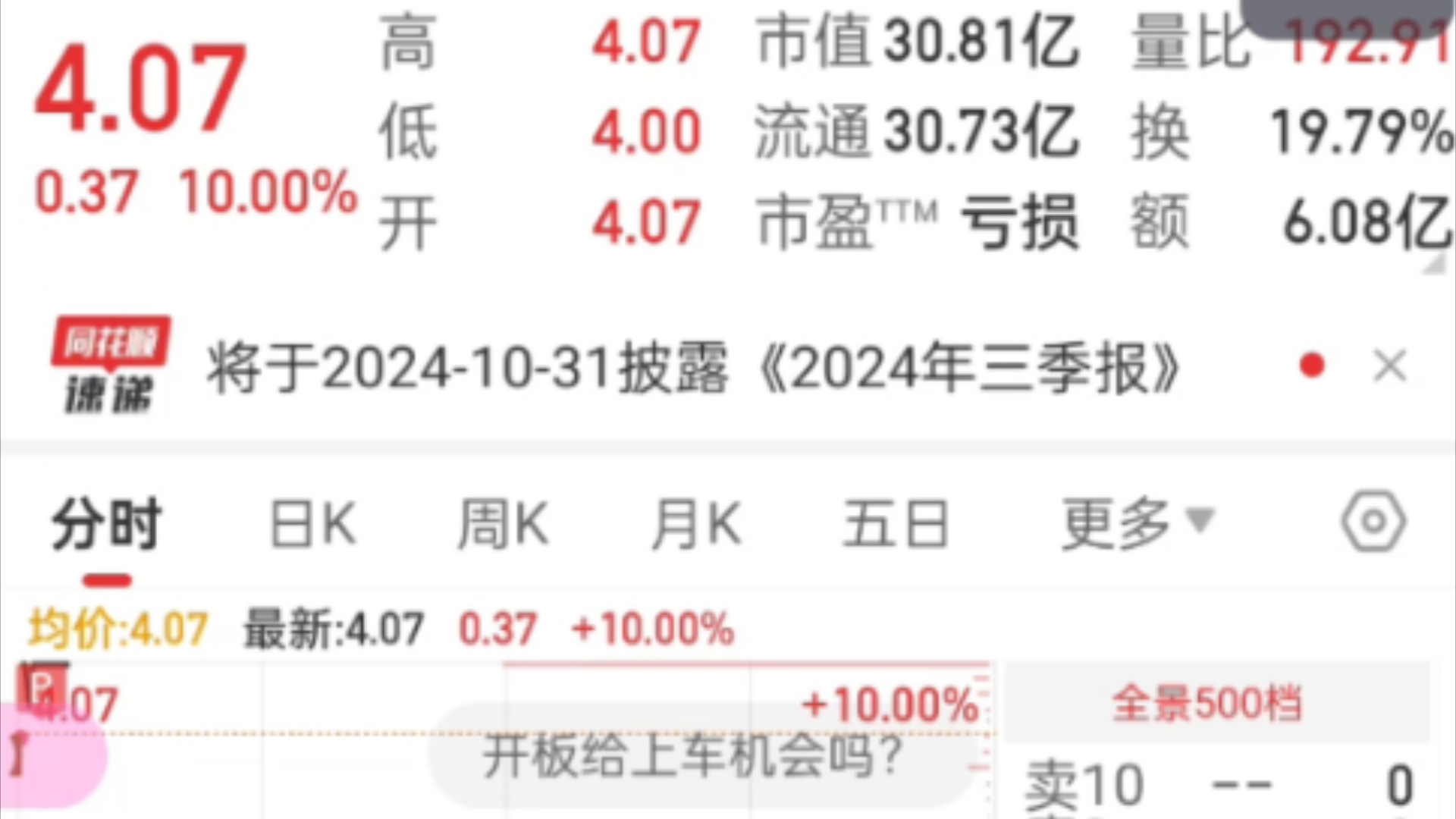 完辣不活啦,上工白亏4个点果然还不如空仓,打板成都路桥希望能活哔哩哔哩bilibili