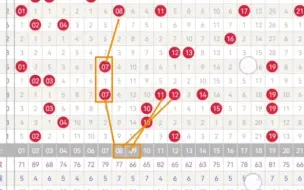 下载视频: 大乐透24101期点位分析