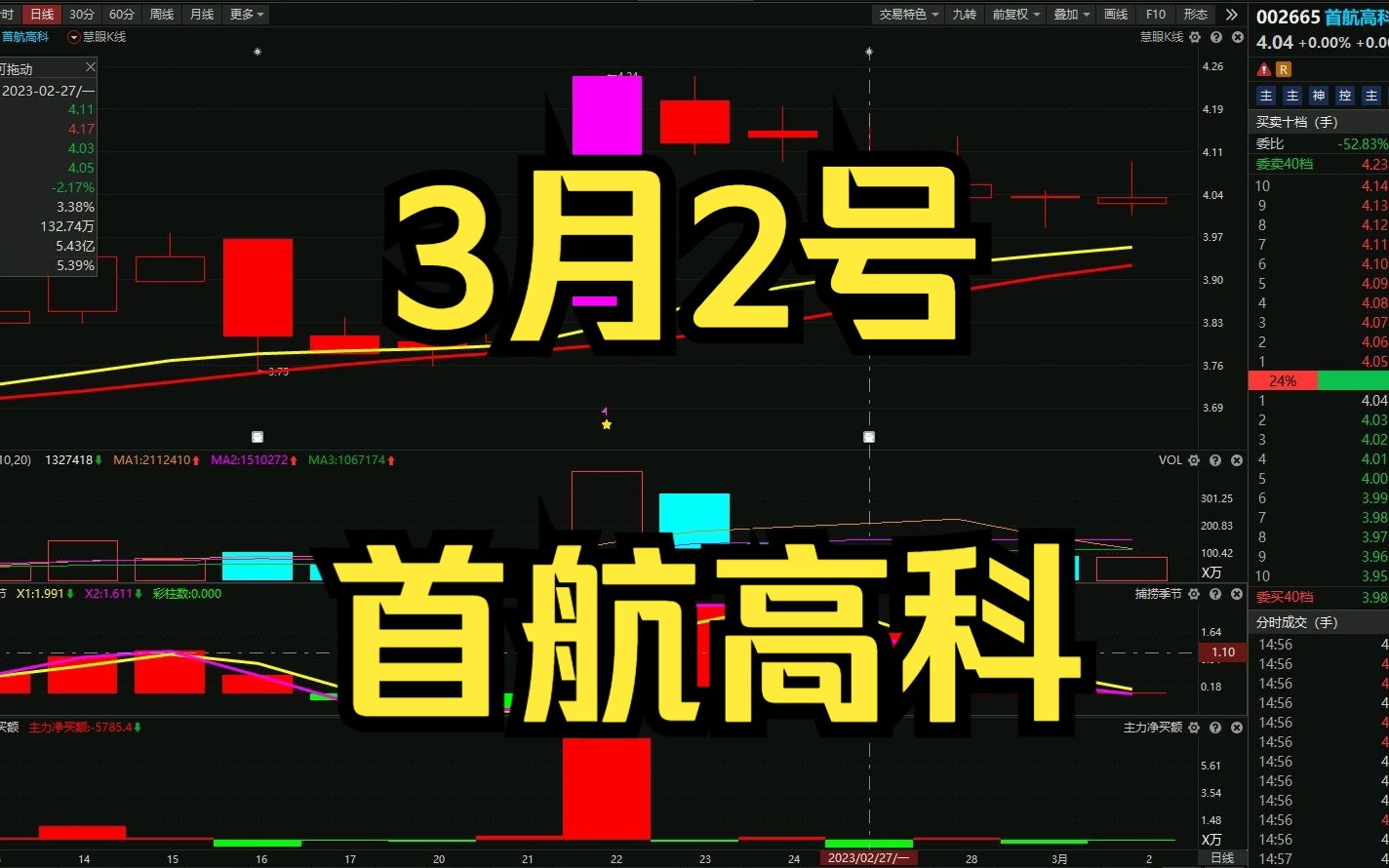 3月2号首航高科:持续缩量,是主力在洗盘吗,后市如何?哔哩哔哩bilibili