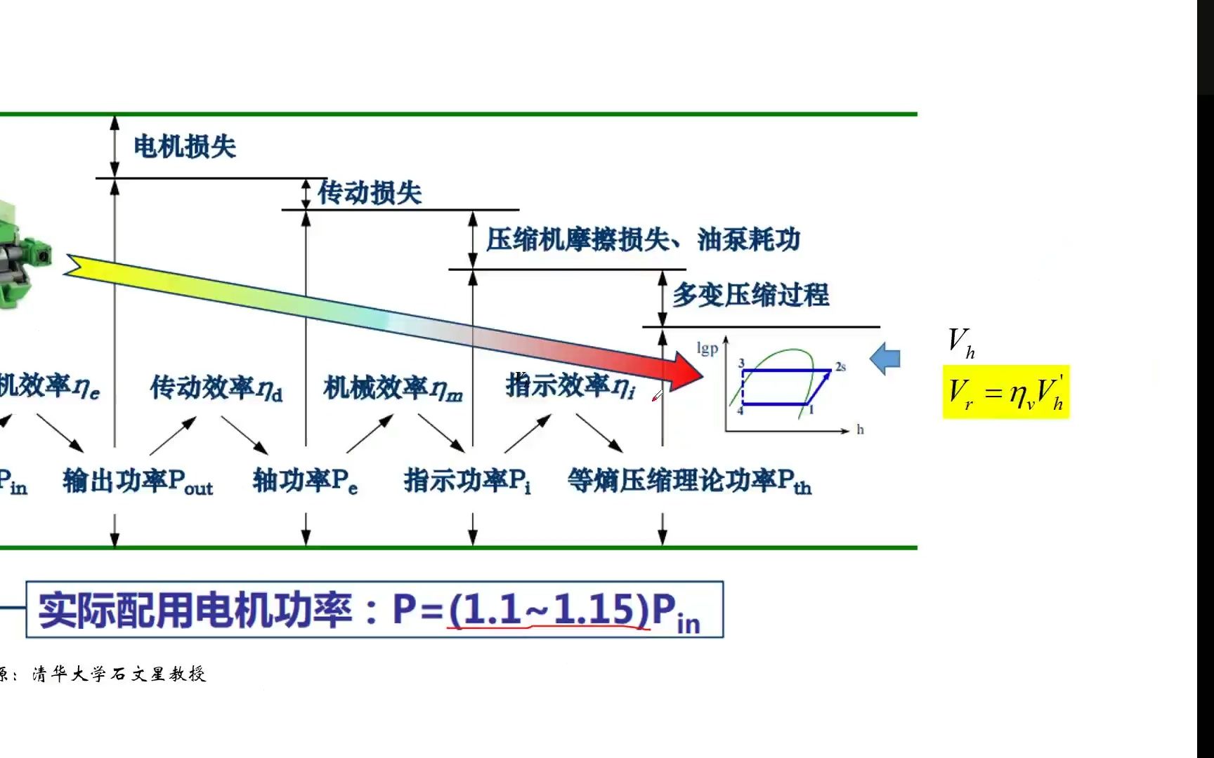 [图]冷热源工程-压缩机知识点-功率参数