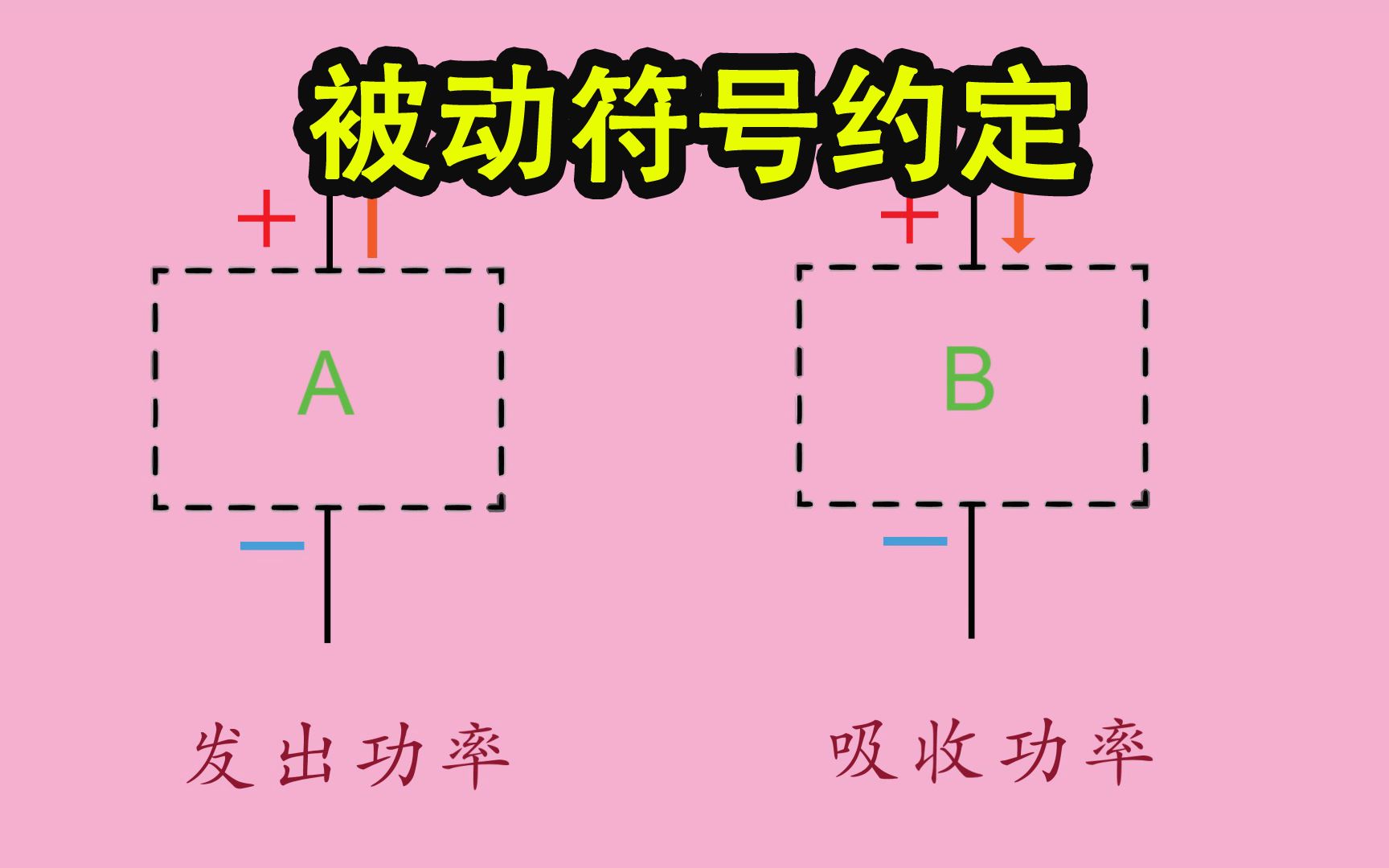 [图]《菜鸟电路解析》006-参考方向的关联和非关联，被动符号约定是什么？-Neo