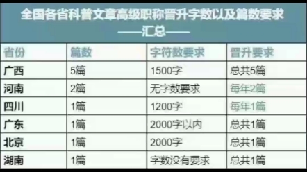 科普文章现在是职称评审的必备材料,作为成果代表作,科普的性价比还是很高的.科普文章,科普视频,报纸,公众号,官方媒体,官方报纸,卫生部门...