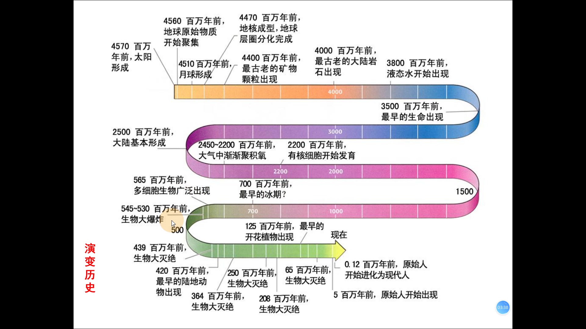 地质学基础绪论1哔哩哔哩bilibili