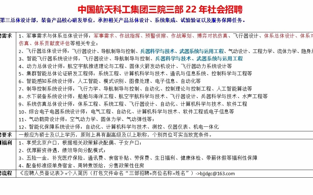 航天科工三院三部22年社招,解决北京户口,硕士及以上哔哩哔哩bilibili