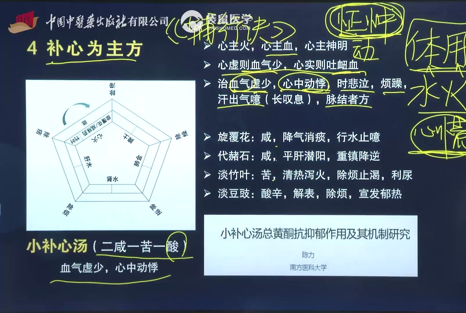 辅行诀用药合化图图片