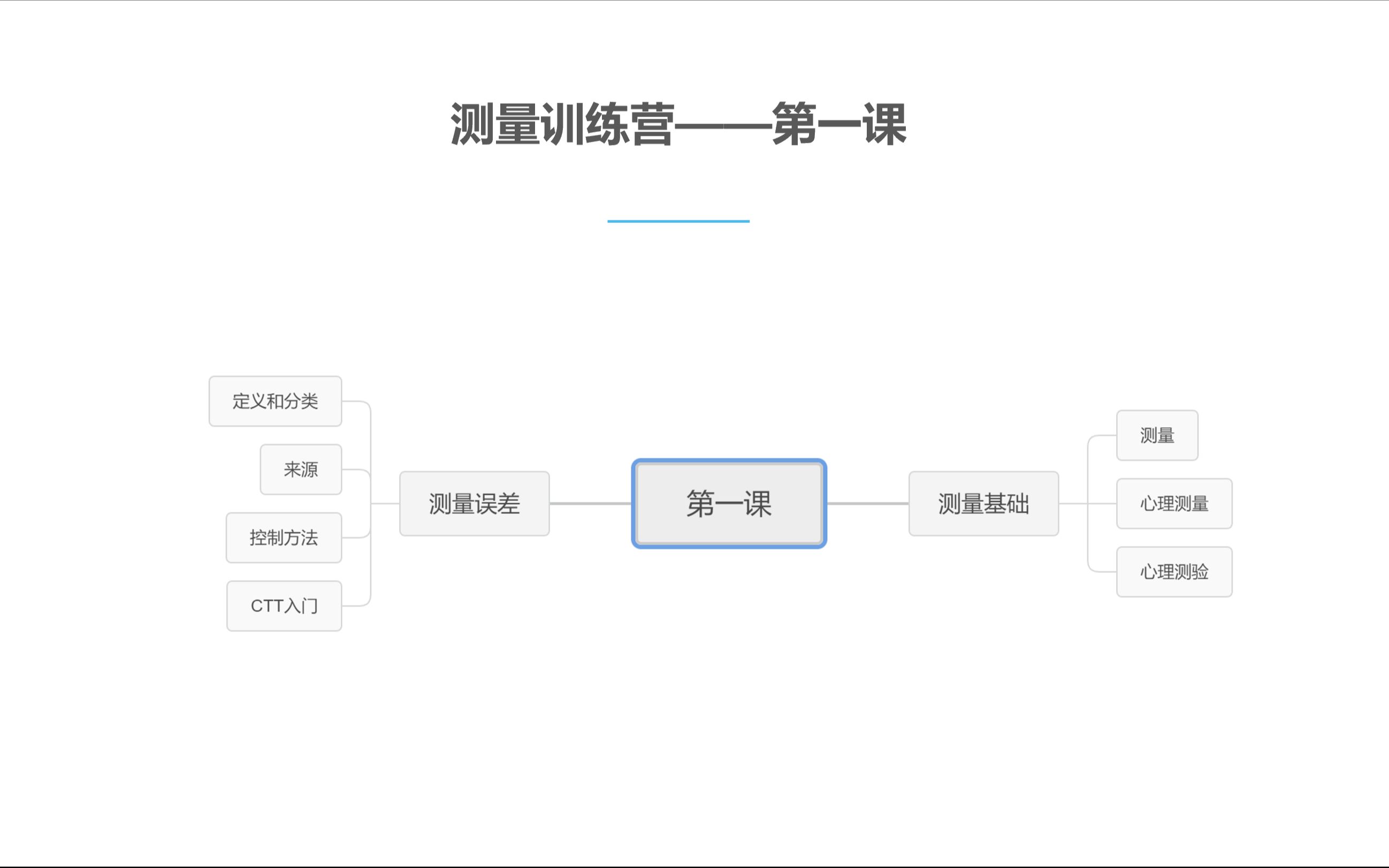 [图]40分钟打好心理测量基础