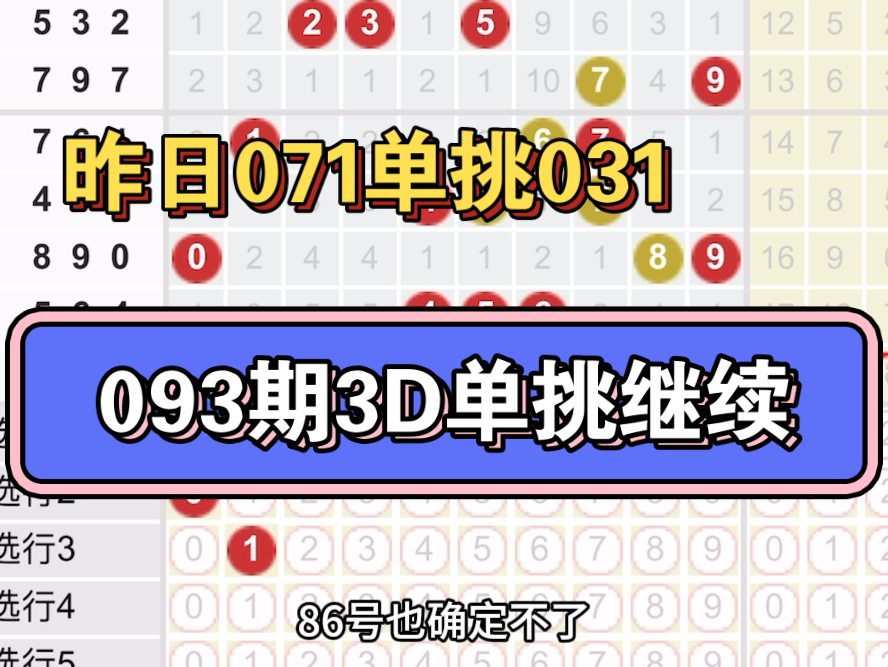 福彩3d,今日预测2024093拿捏哔哩哔哩bilibili