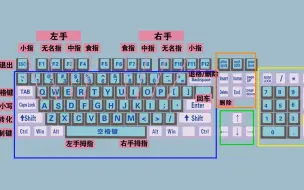 零基础学电脑打字入门教程，老师一步一步教会你