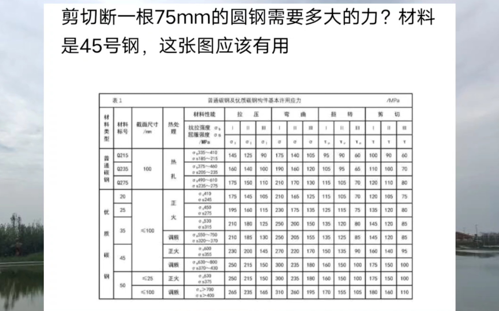 解题剪断一根圆钢需要多大的力呢哔哩哔哩bilibili