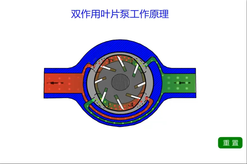 《气液动技术及应用》重点视频:双作用叶片泵工作原理哔哩哔哩bilibili