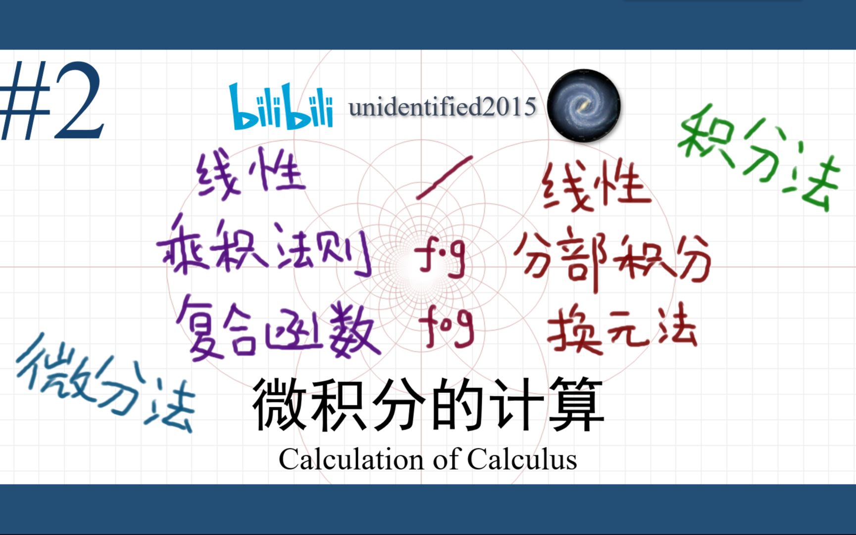 【简明微积分】第二章 微积分的计算——积分不会算怎么办?哔哩哔哩bilibili