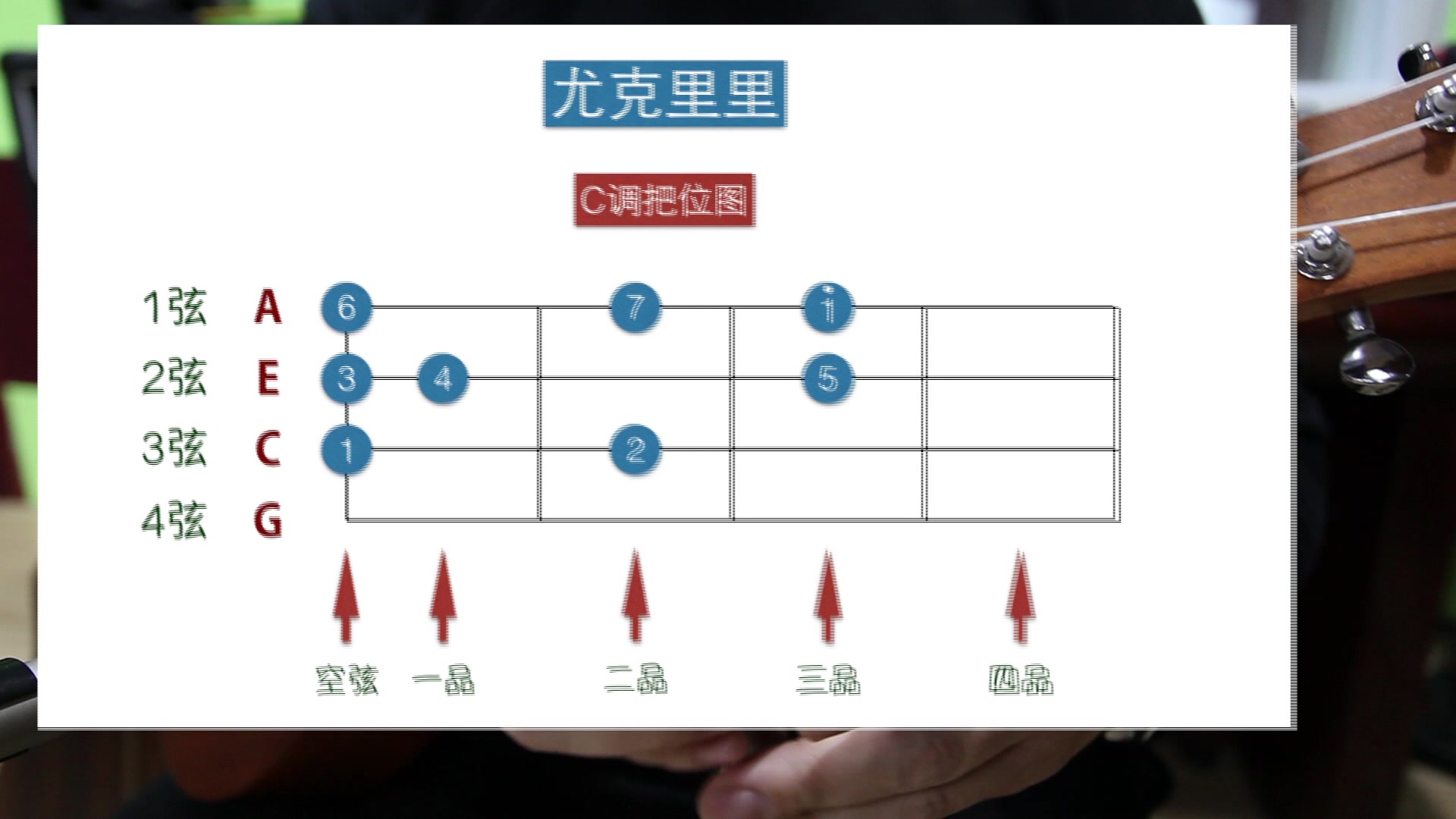 尤克里里初级教程 C调基础音阶哔哩哔哩bilibili