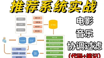 推荐系统入门到实战：基于协同过滤的个性化推荐实现｜2025最新AI项目教程（覆盖多场景应用）