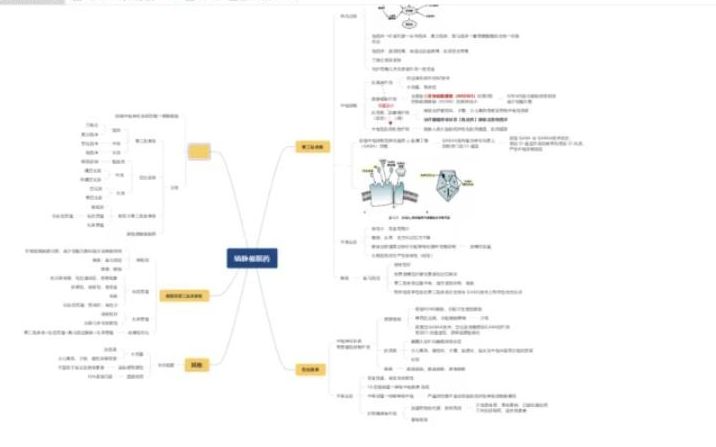 [图]【study】药理学思维导图|镇静催眠|竹屿