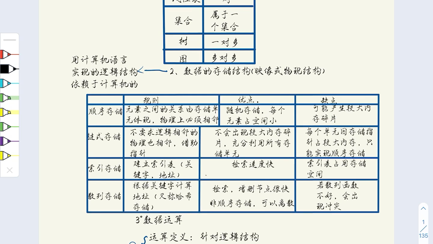 [图]半小时记忆数据结构基本知识点，最后二十天加油，相信你可以