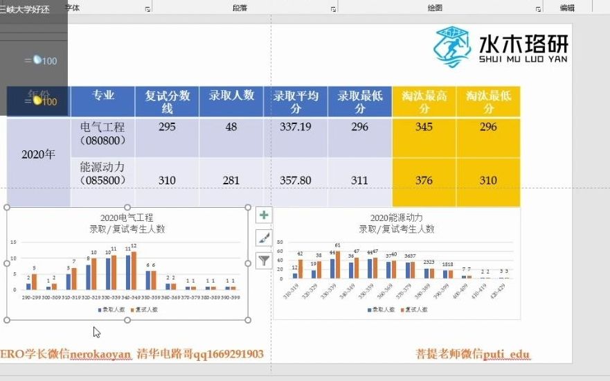 电力院校考研介绍——三峡大学 考研分数、就业、难度(三)哔哩哔哩bilibili