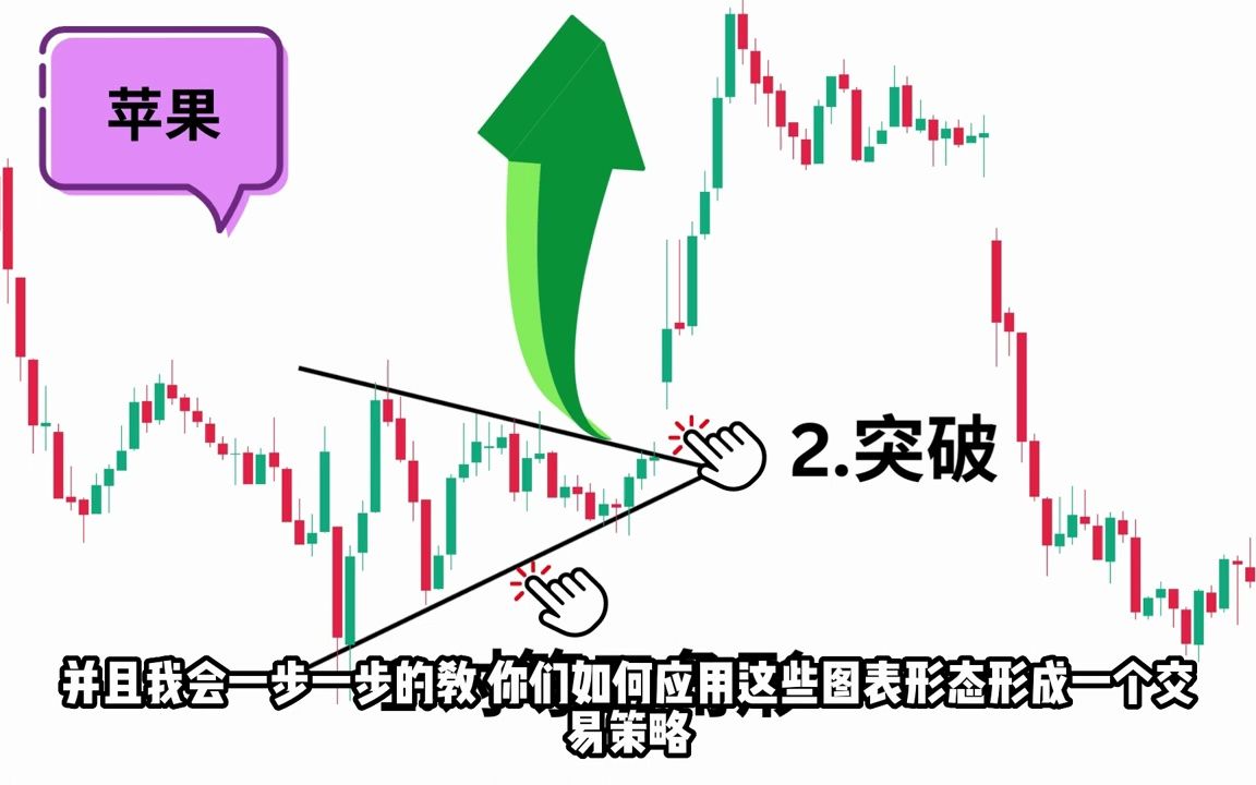 【K线形态 技术面分析】(上) 你必知的18种K线形态完整教学哔哩哔哩bilibili