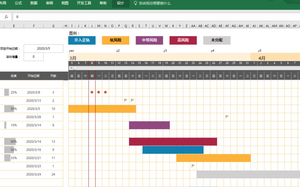 敏捷甘特图模板的实现哔哩哔哩bilibili