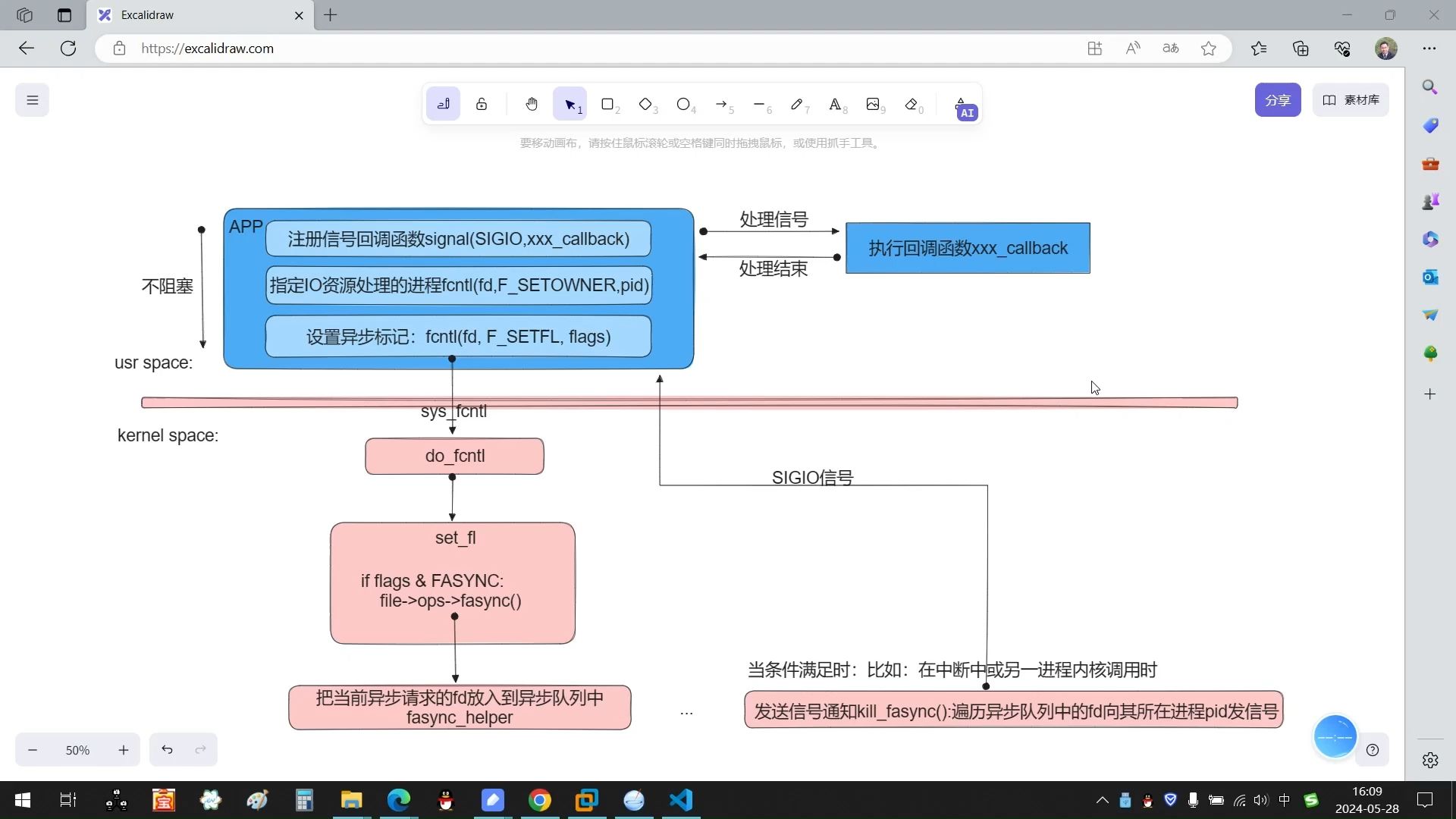 Linux驱动开发学习分享25:信号驱动IO内核驱动的逻辑哔哩哔哩bilibili